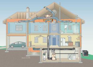 Residential HVAC system diagram showing ductwork and air flow distribution